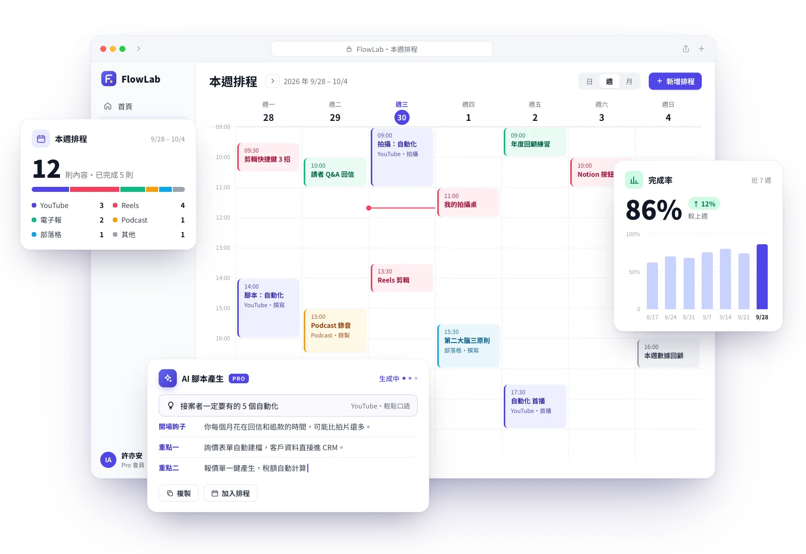 FlowLab 工作流介面：本週排程、完成率與 AI 腳本產生