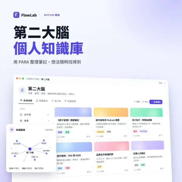 第二大腦・個人知識庫 Notion 模板