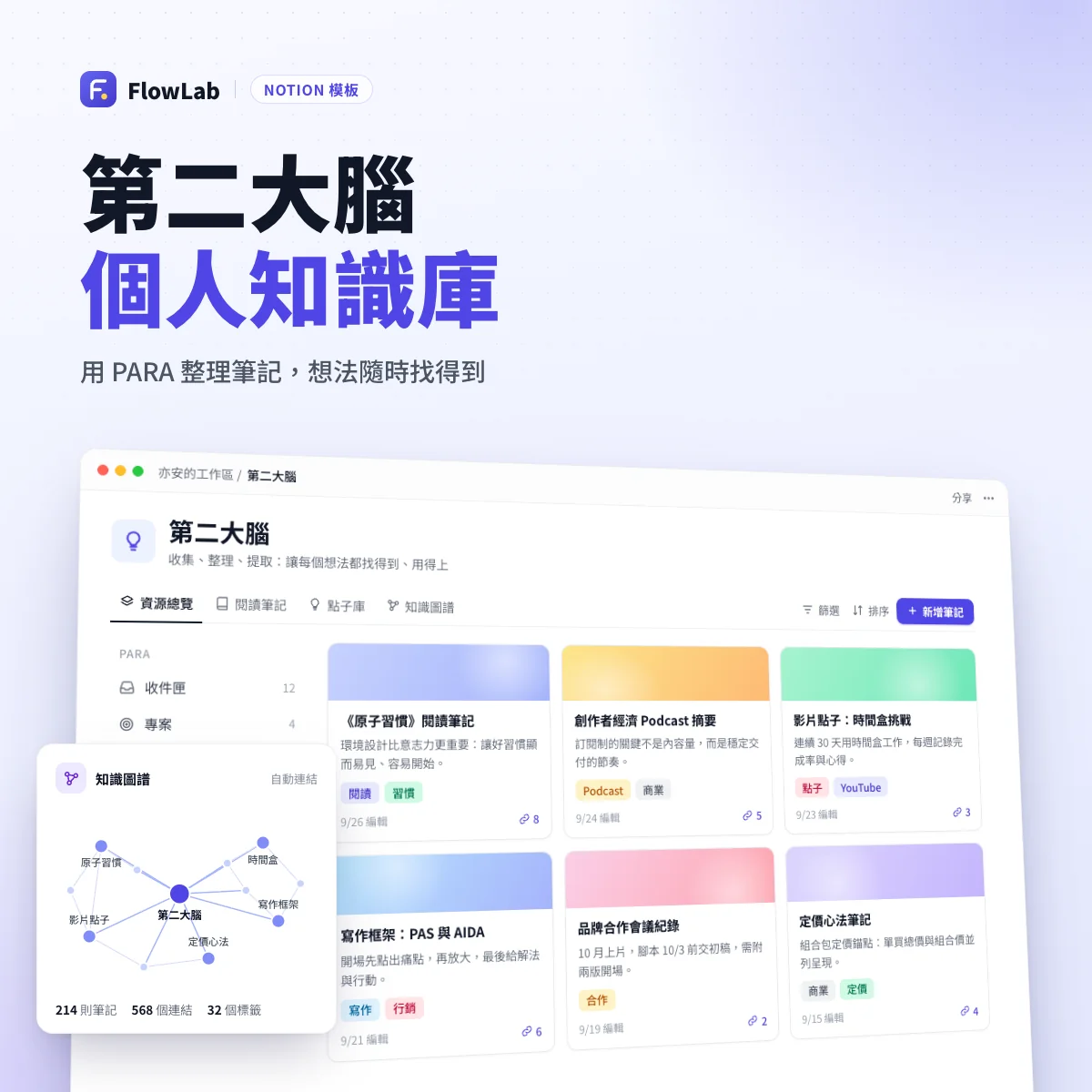 第二大腦・個人知識庫 Notion 模板